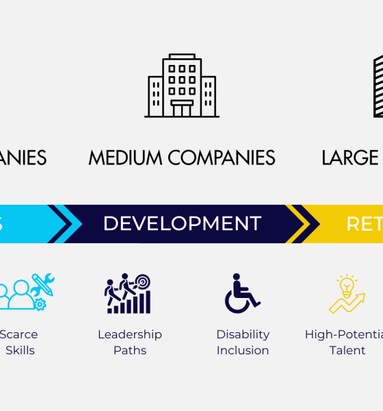 Transformation Talent Strategy 