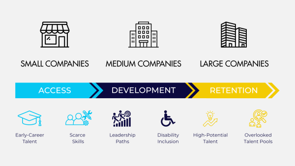 Transformation Talent Strategy 